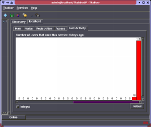 Tkabber ejabberd plugin: last activity graph