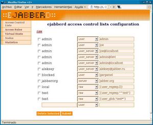 access control lists